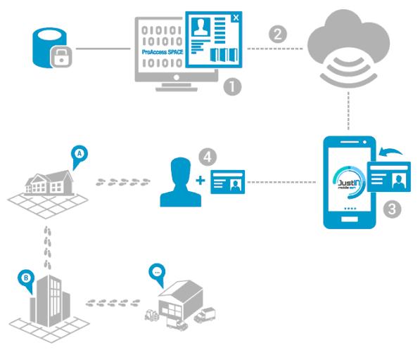 schemat dzałania JustIN