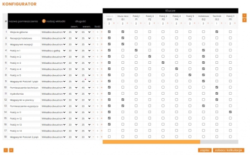 Schematy Master Key: Jak zaprojektować system klucza? Wytyczne